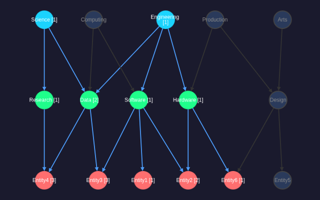 cytoscape