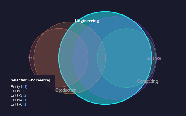 venn
