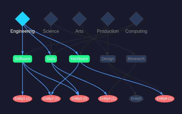 visnetwork